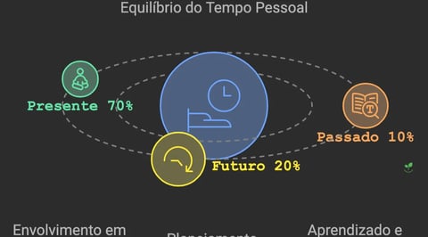 🧠 Ansiedade e Futuro: Como Encontrar o Equilíbrio e Viver o Presente